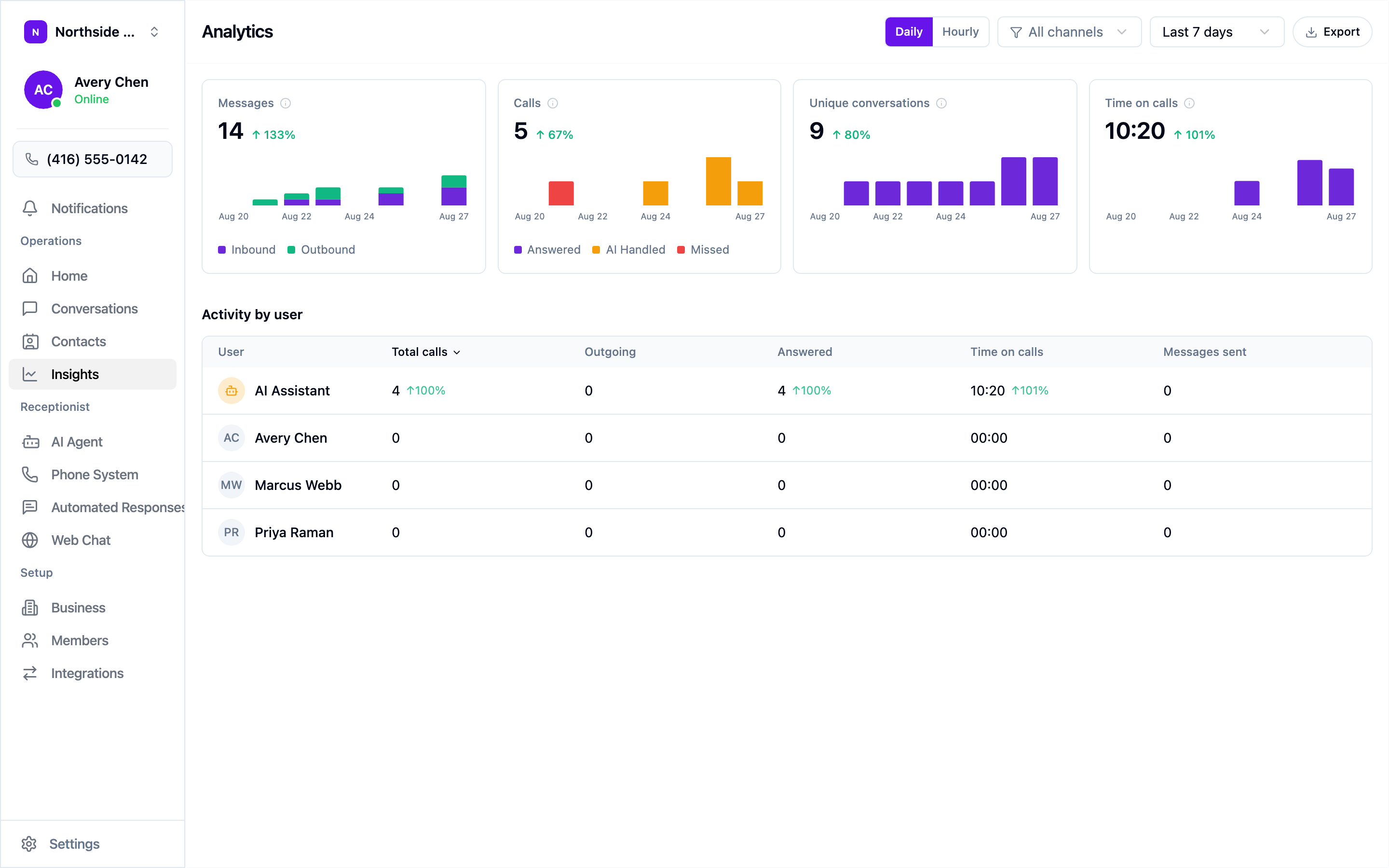 The Insights screen