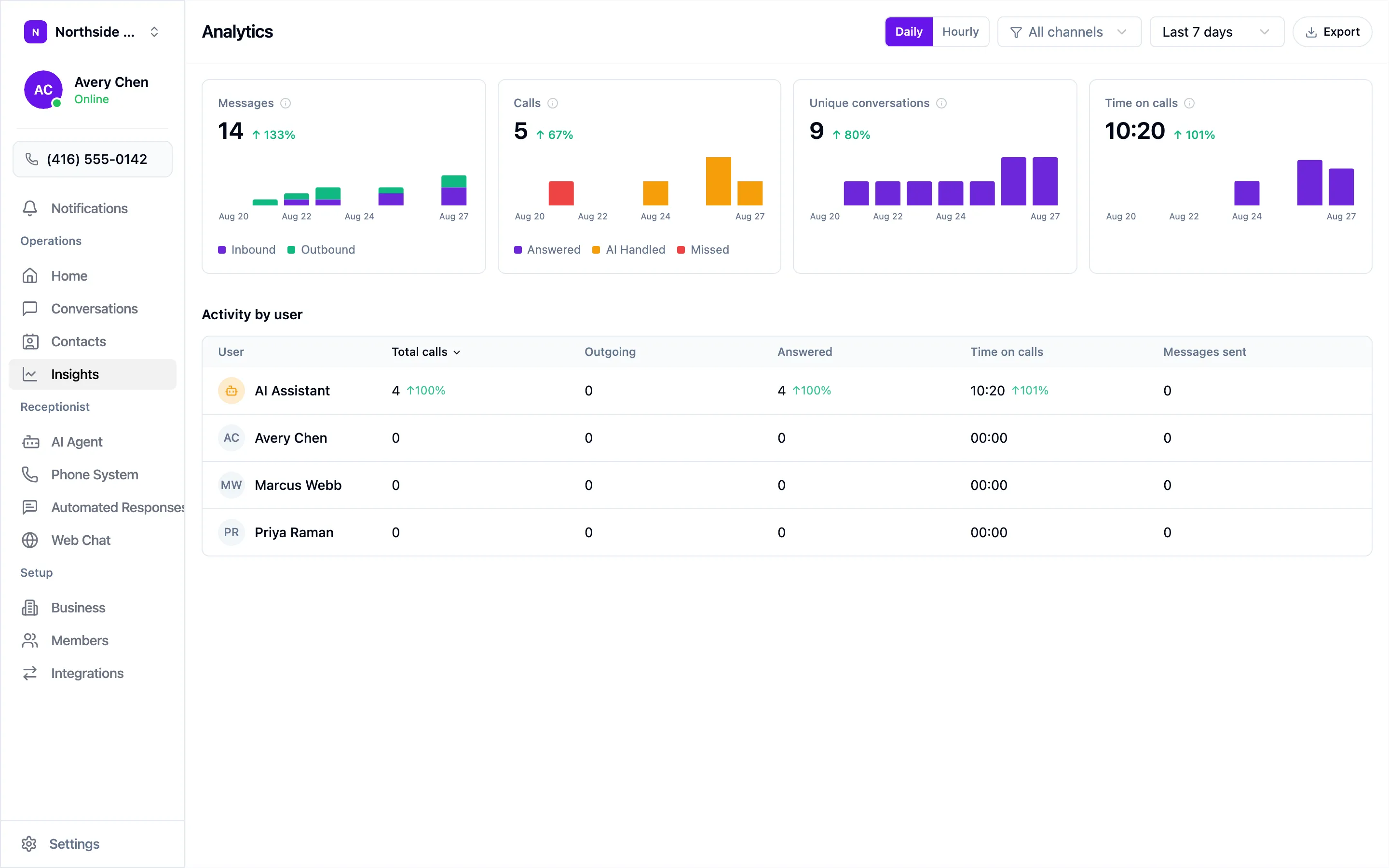 The Insights screen